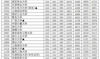 安徽省一本征集志愿